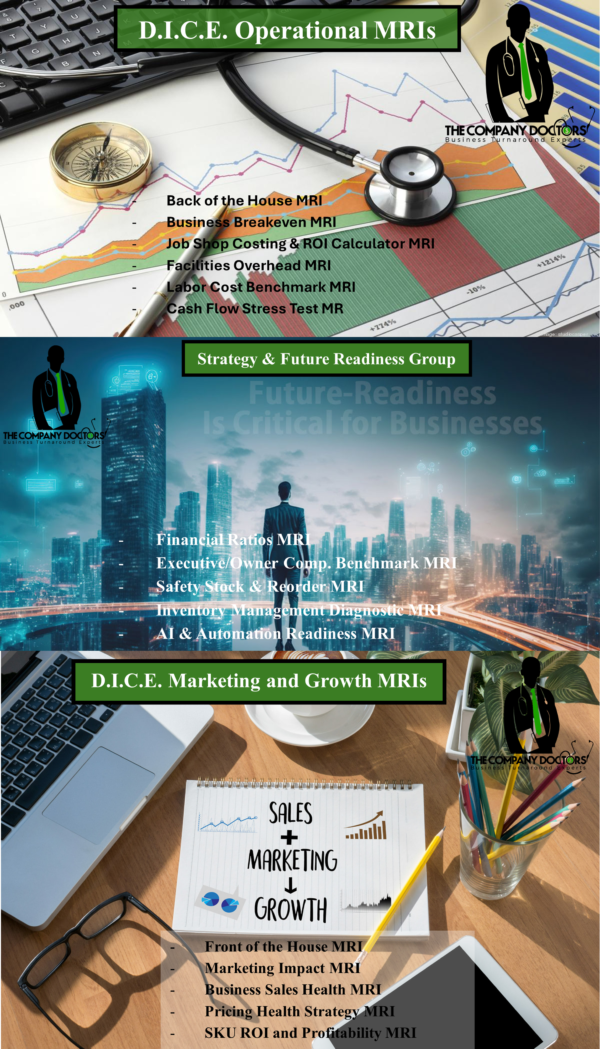 ALL D.I.C.E. MRI™ Strategy & Future Readiness + Operational Backbone + Marketing & Growth
